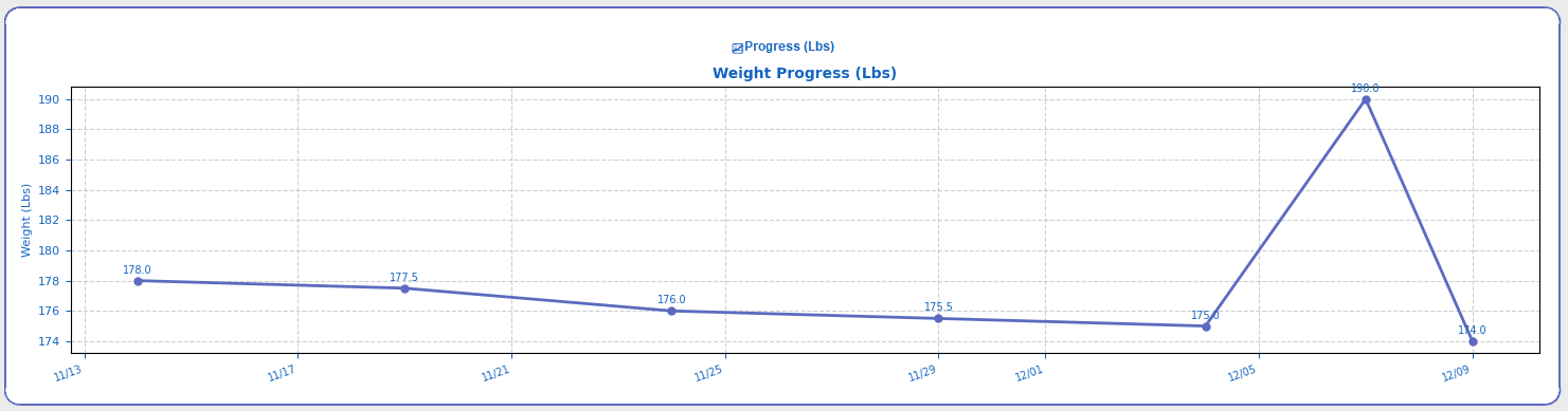 Weight Progress card